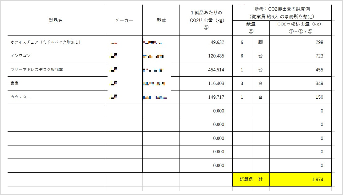 買取・再販によるごみの減量、CO2削減！<